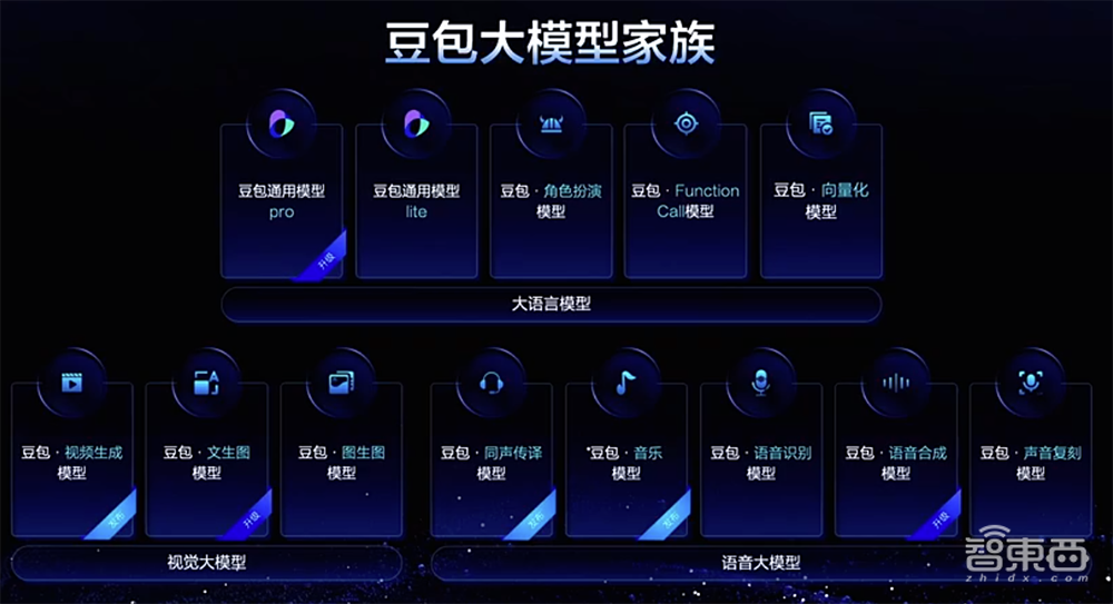 字节视频大模型杀死比赛！无缝镜头切换，运镜技巧拉满，音乐创作和翻译自由也实现了