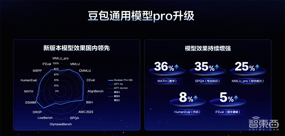 字节视频大模型杀死比赛！无缝镜头切换，运镜技巧拉满，音乐创作和翻译自由也实现了