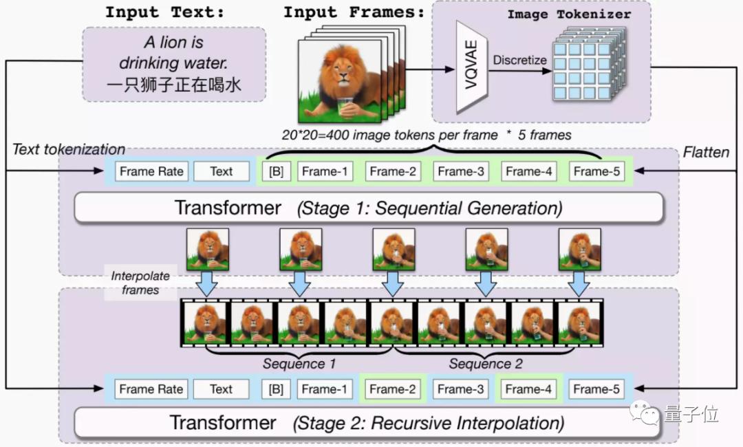 CogVideo开源模型_文本生成视频模型_视频生成