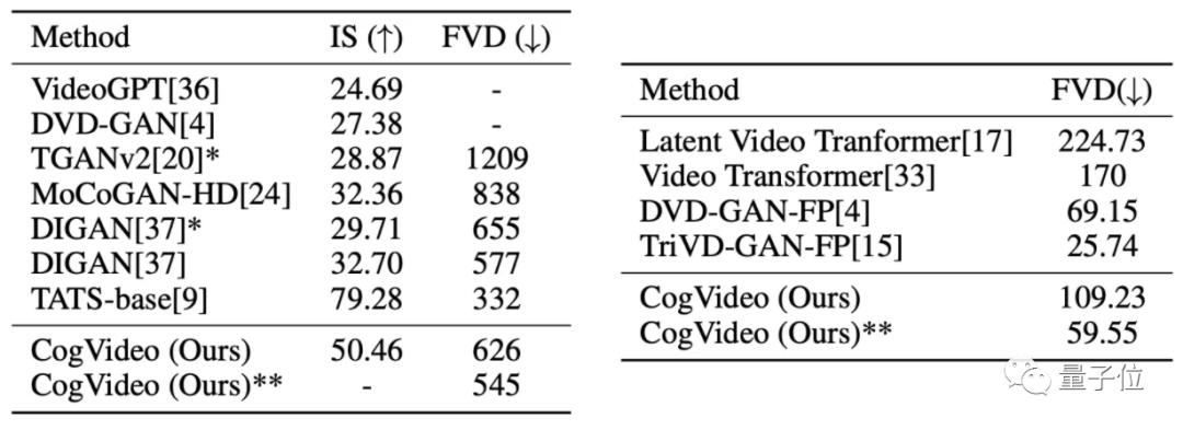文本生成视频模型_视频生成_CogVideo开源模型