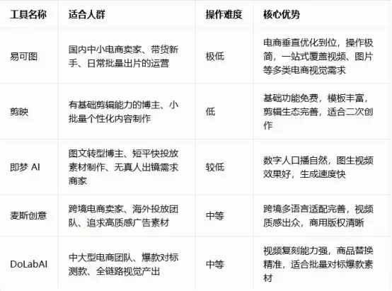易可图AI带货工具推荐_如何用AI批量制作带货视频_短视频自动生成