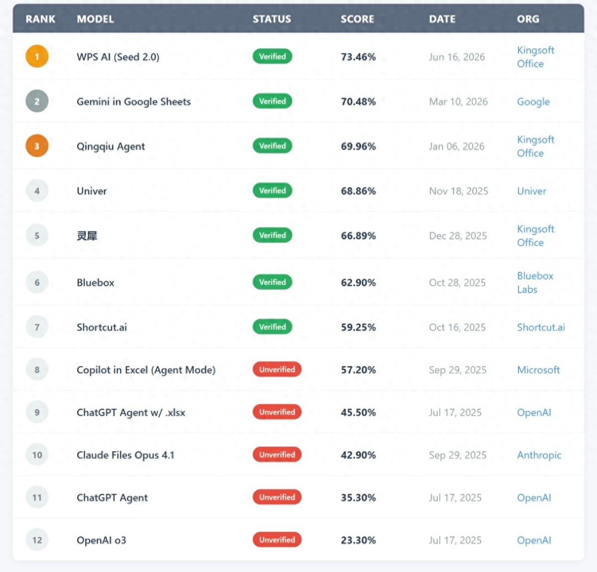 欧博会员网址	6月16日WPS AI表格Agent登顶全球电子表