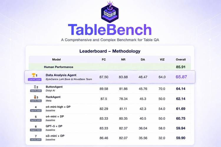 飞书多维表格AI数据分析能力_AI表格_TableBench评测