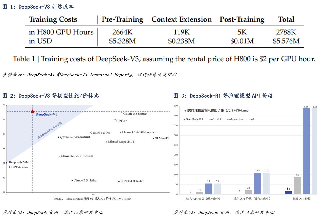 DeepSeek开源模型 高性价比 大模型性能_deepseek网页版