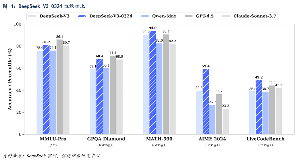 DeepSeek开源模型 高性价比 大模型性能_deepseek网页版