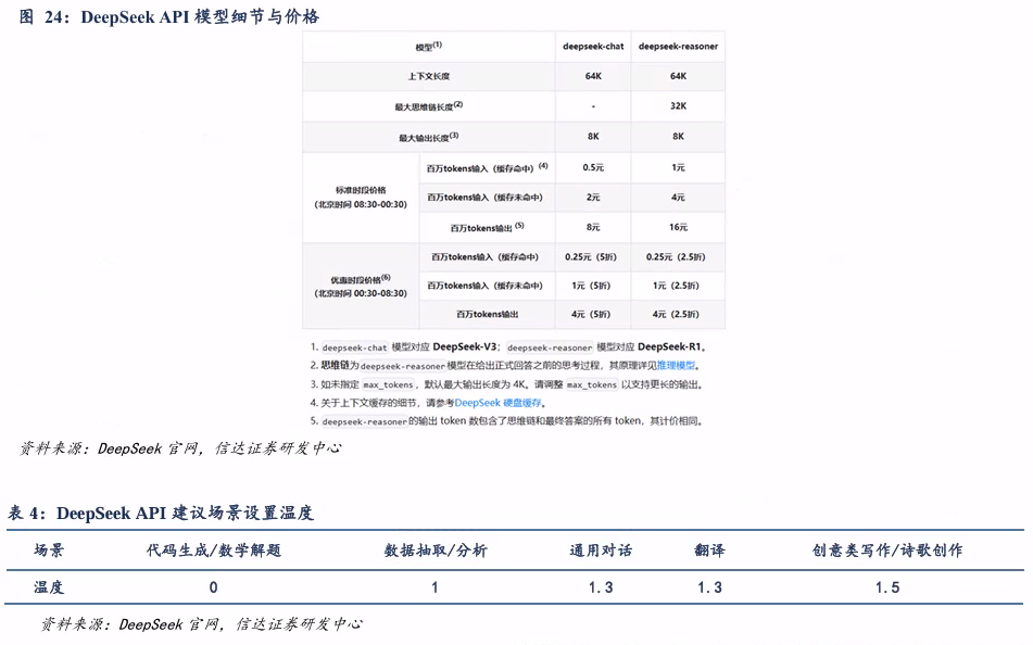 DeepSeek开源模型 高性价比 大模型性能_deepseek网页版
