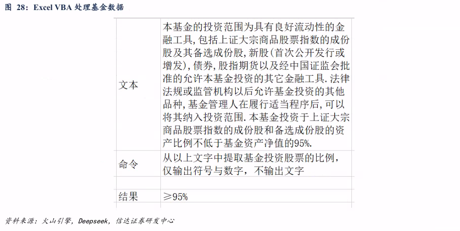 DeepSeek开源模型 高性价比 大模型性能_deepseek网页版