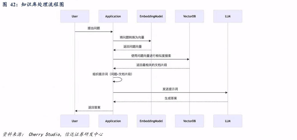 DeepSeek开源模型 高性价比 大模型性能_deepseek网页版