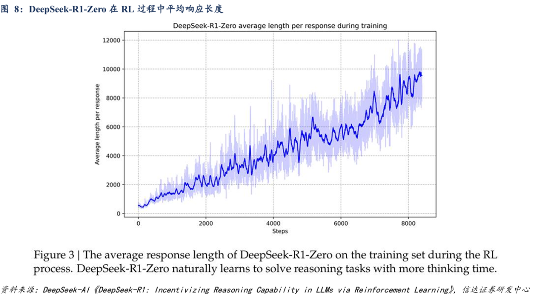 deepseek网页版_DeepSeek开源模型 高性价比 大模型性能