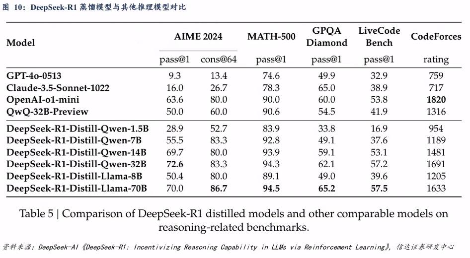 DeepSeek开源模型 高性价比 大模型性能_deepseek网页版