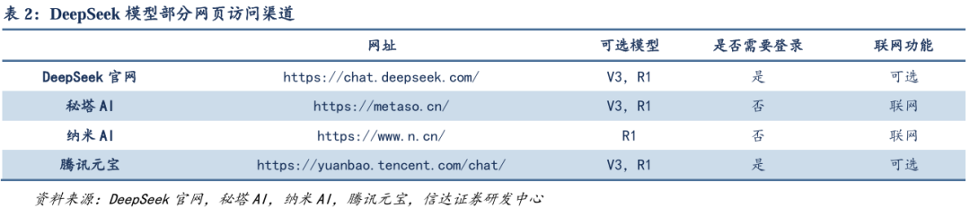 deepseek网页版_DeepSeek开源模型 高性价比 大模型性能
