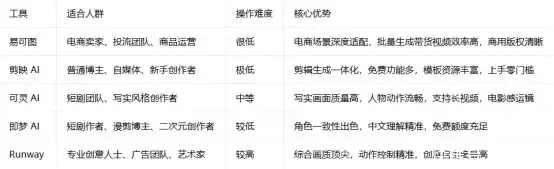 快手照片生成视频_电商带货视频生成_AI短视频工具