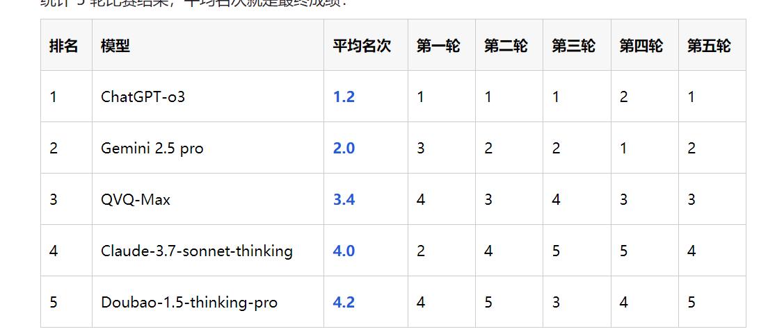 多模态推理模型评测_AI视觉推理能力_AI模型测评