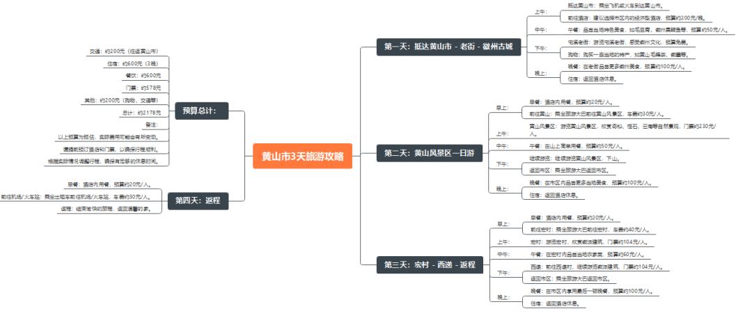 制作美观实用思维导图_AI工具辅助思维导图生成_AI思维导图