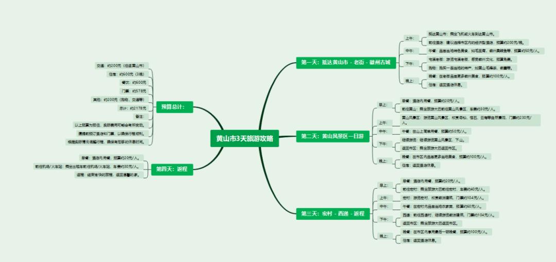 制作美观实用思维导图_AI思维导图_AI工具辅助思维导图生成