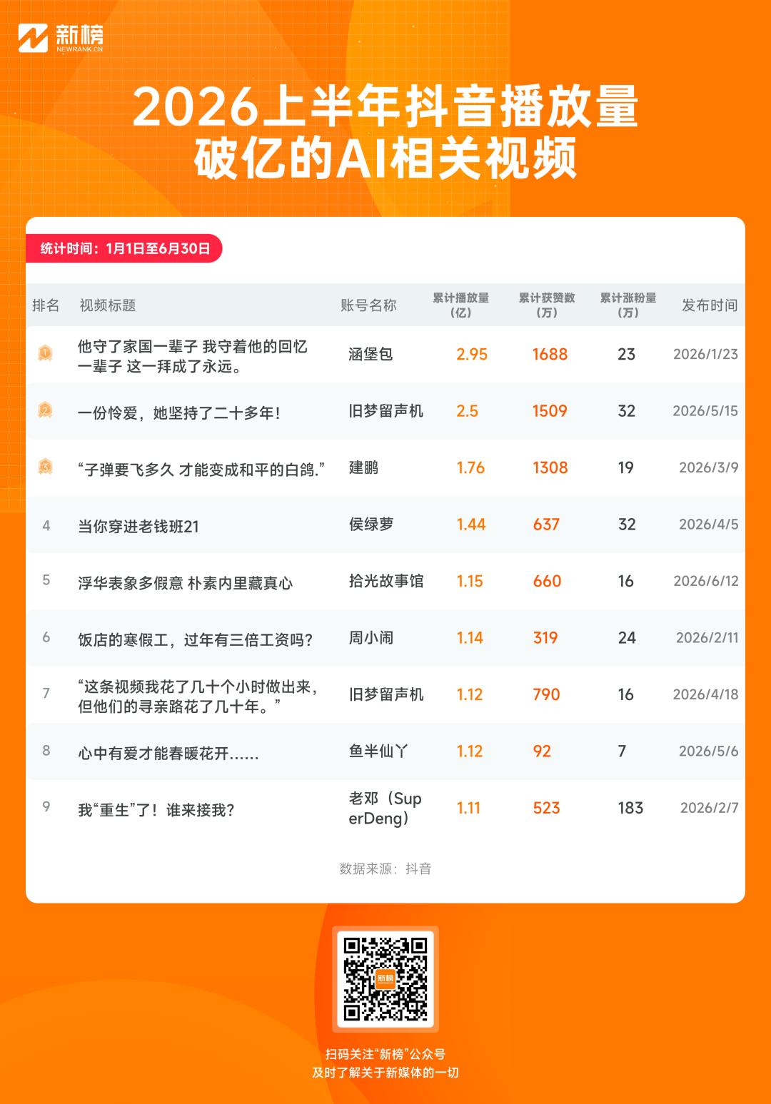 AI内容爆款趋势_AI创作者红利期分析_免费ai生成视频