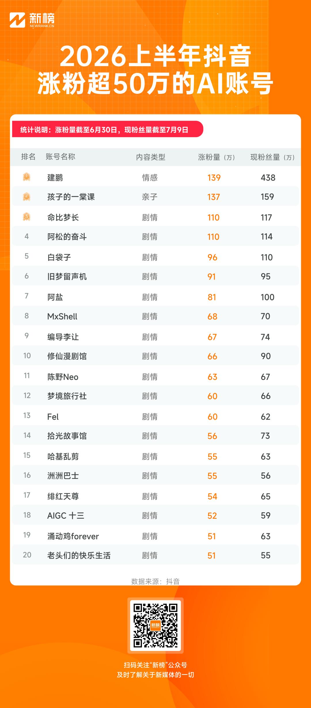 AI内容爆款趋势_AI创作者红利期分析_免费ai生成视频