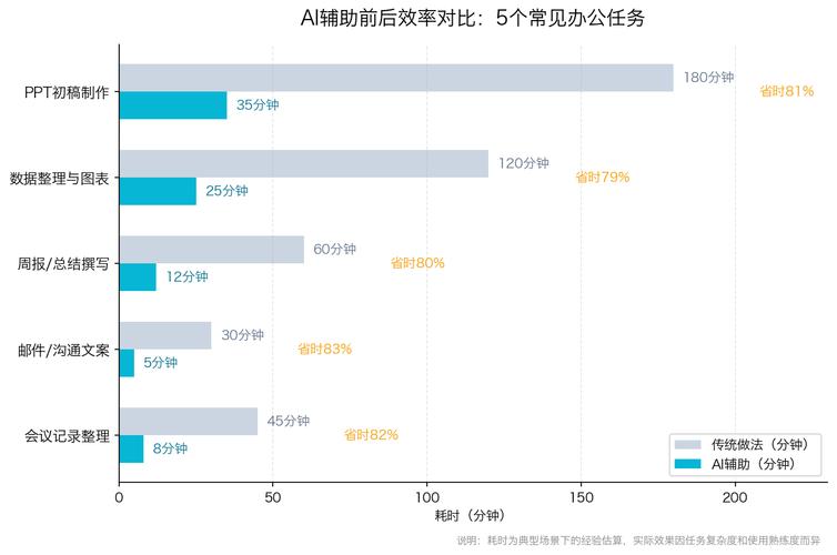 欧博会员登录AI翻译软件怎么选？2026年实测对比推荐