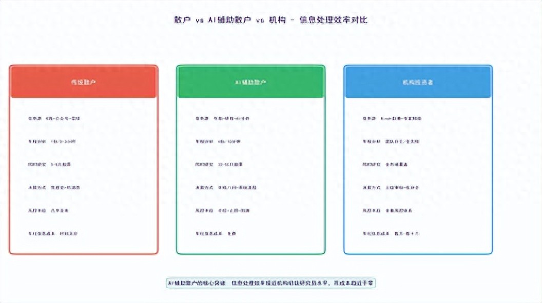 欧博手机版会员登录平台私募用DeepSeek提效五倍，股民